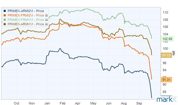 PrimeX Chart