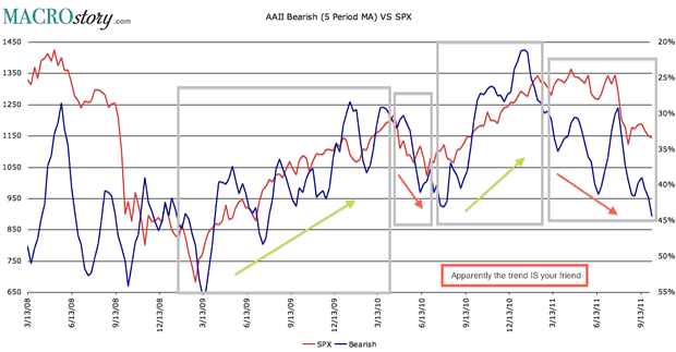 Did Wall Street Mislead Us