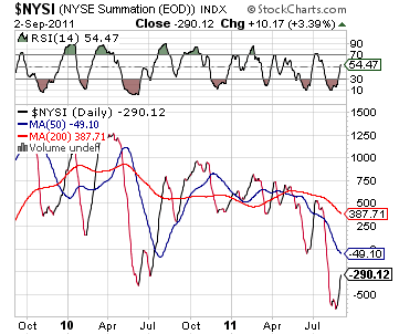 HYSE Summation Index