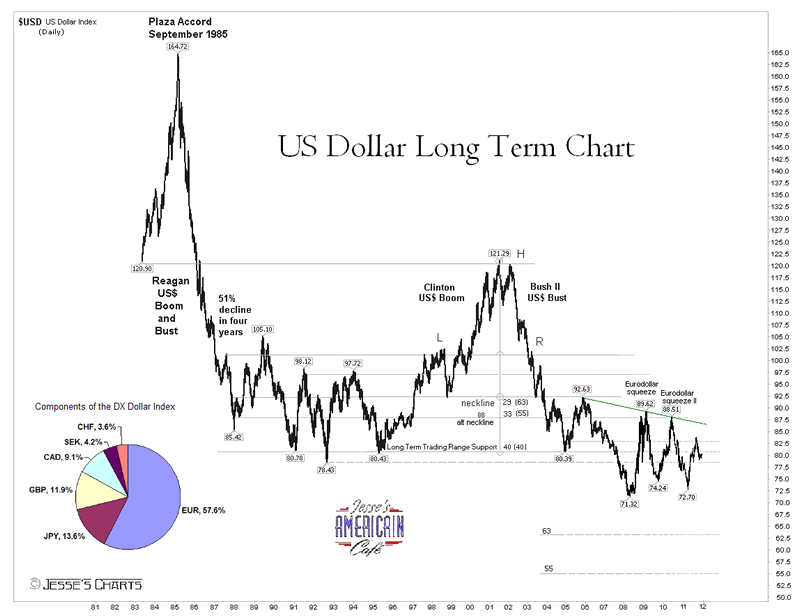 Image result for US-dollar index
