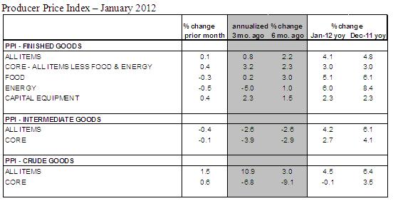 DEC 2 16 2012 Table 1