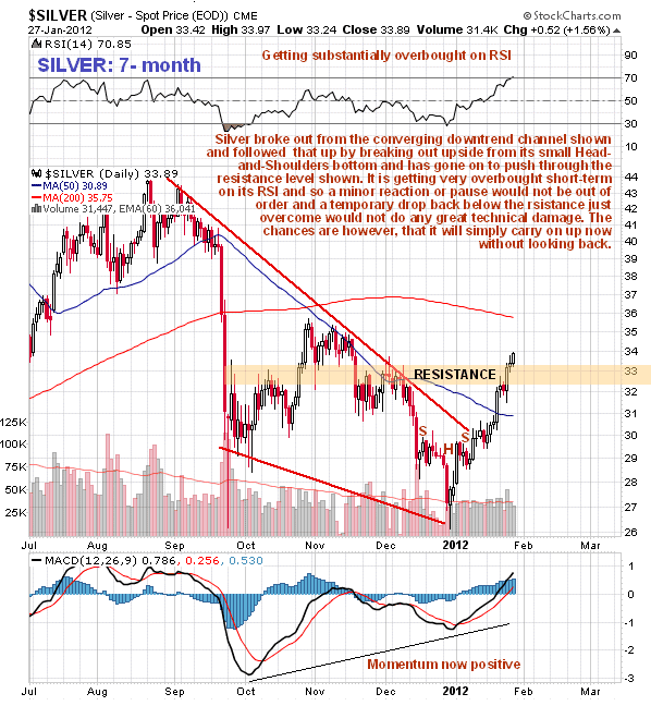 Silver 7-Month Chart