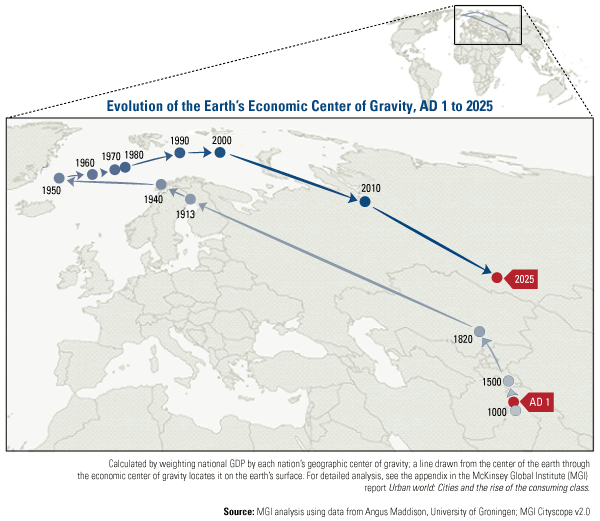 Evolution of the Earth's Economic Center of Gravity, AD 1 to 2025