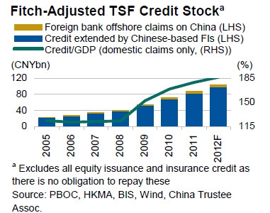 Dark Markets China