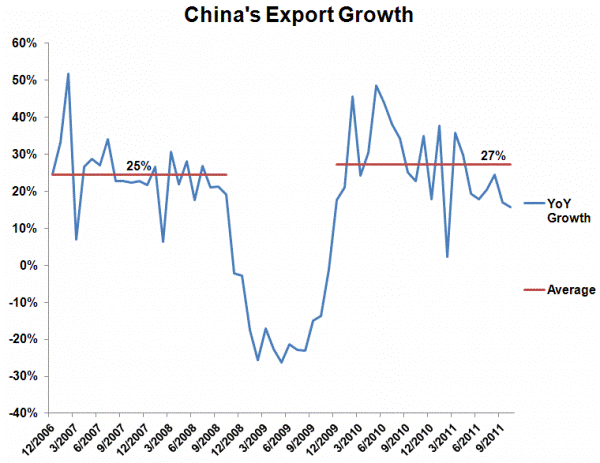 Dark markets china