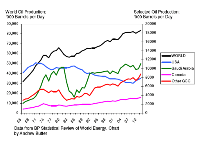 Oman Oil Price Chart