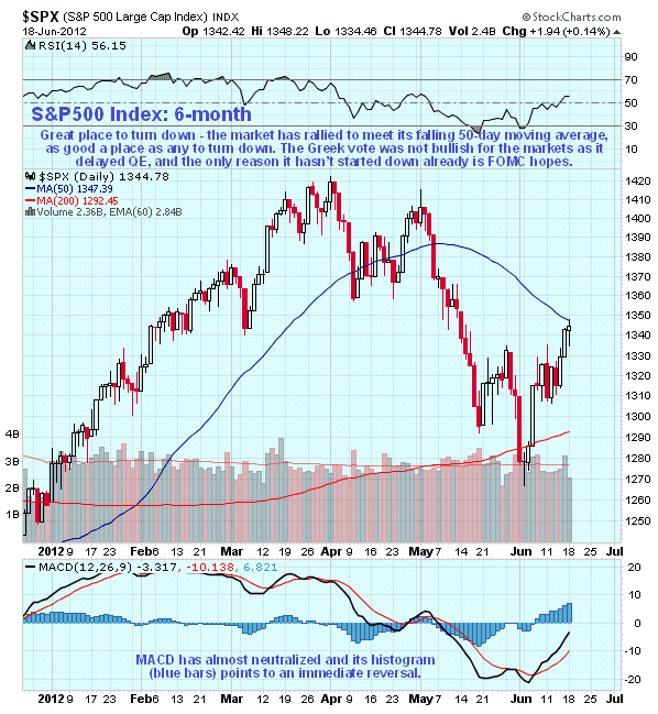 S&P500 6-Month Chart