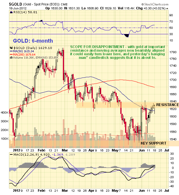 Gold 6-Month Chart