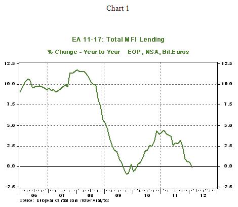 Chart 1 - 03 28 2012