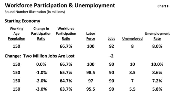 Workforce Participation & Unemployment