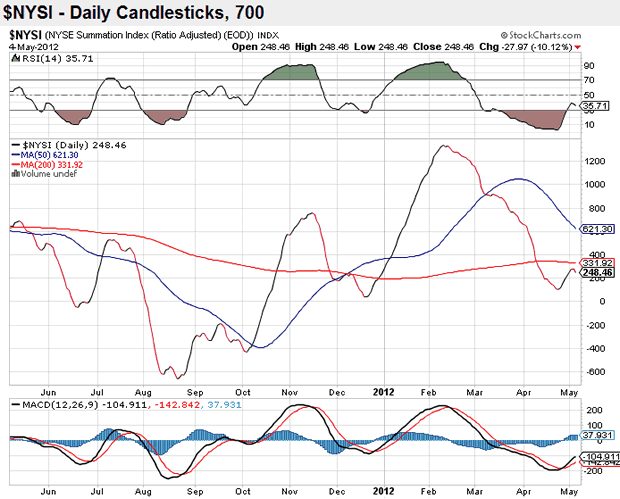 NYSI Daily Candlesticks