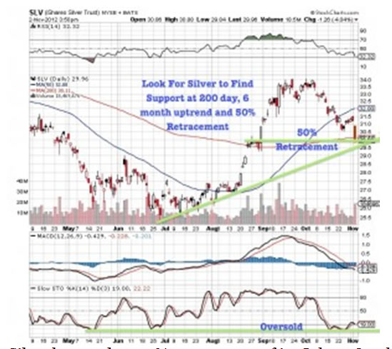 SLV (iShares Silver Trust) NYSE + BATS