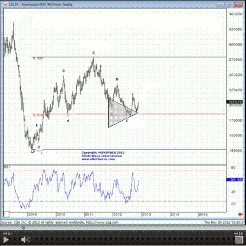 Aluminium and Alcoa trading