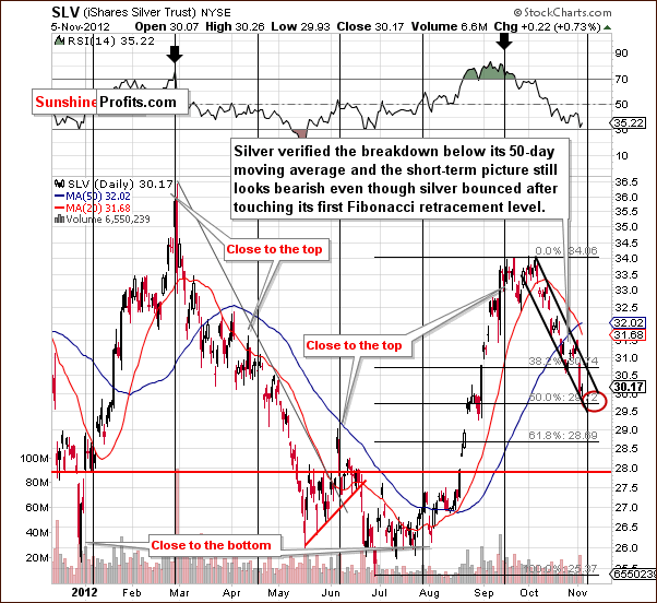 SLV (iShares Silver Trust NYSE