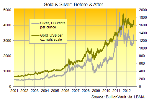 Gold and Silver, Before & After Northern Rock