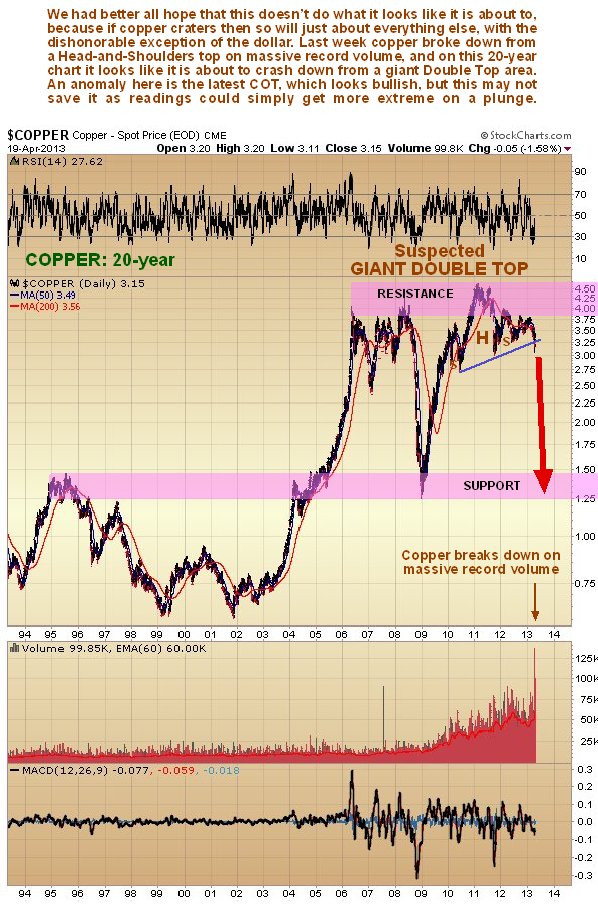 $COPPER Copper - Spot Price (EOD) CME