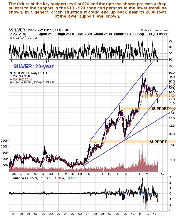 Silver 20-Year Chart