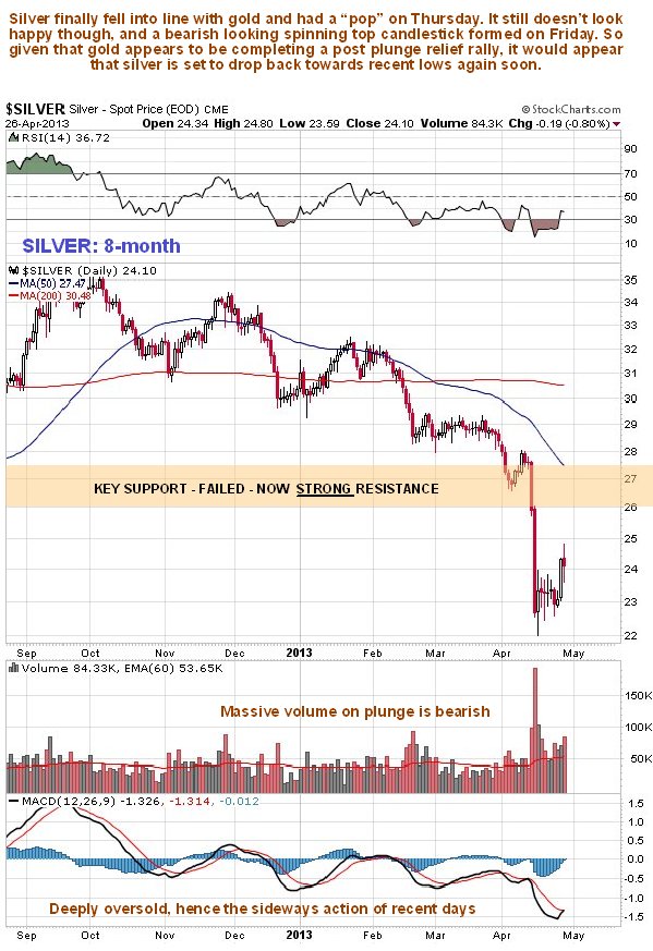 Silver 8-Month Chart