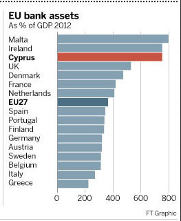 EU Bank Assets