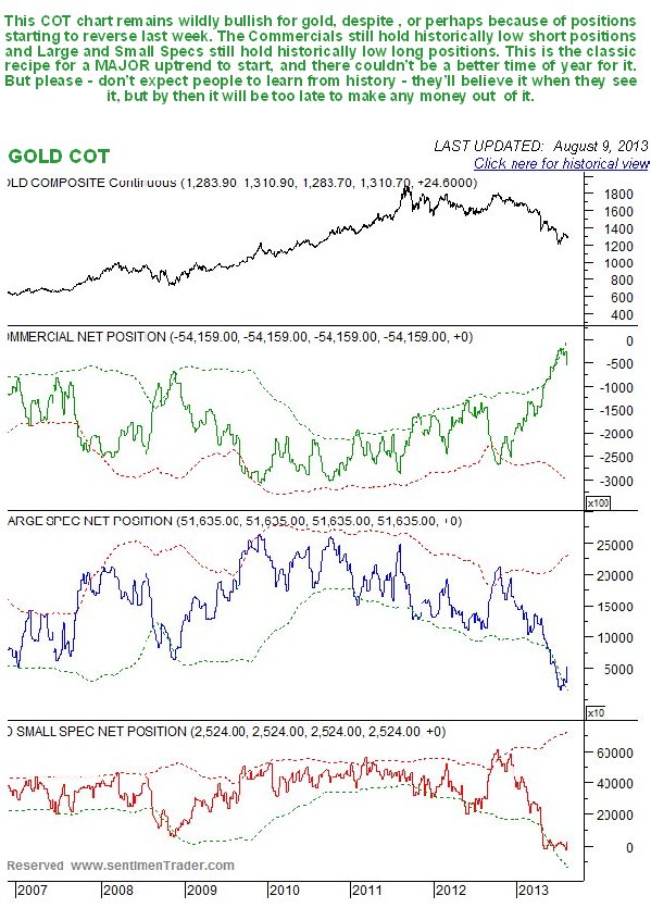 Gold COT Chart 2