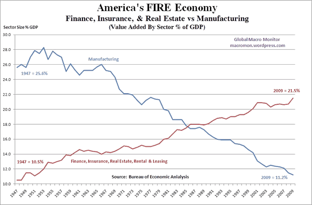 America's Fire Economy