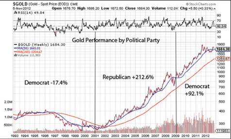 $GOLD Gold - Spot Price (EOD) CME