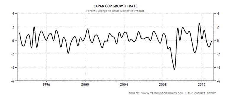 japan-economic-growth-1.gif