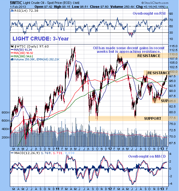 Light Crude 3-Year Chart