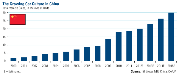 Domestic Equity Market - U.S. Global Investors 