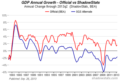 GDP Annual Growth