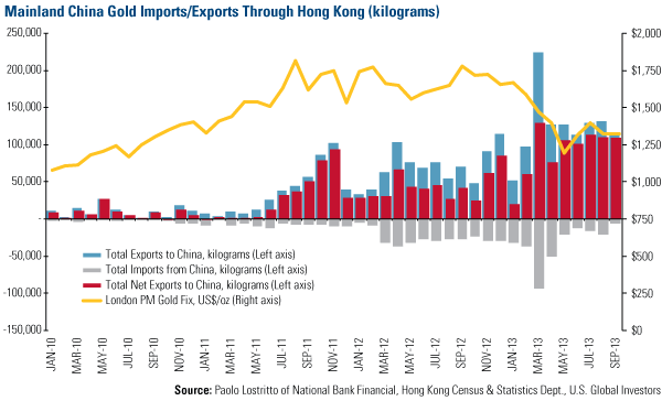 Global Resources Fund Sees Golden Cross