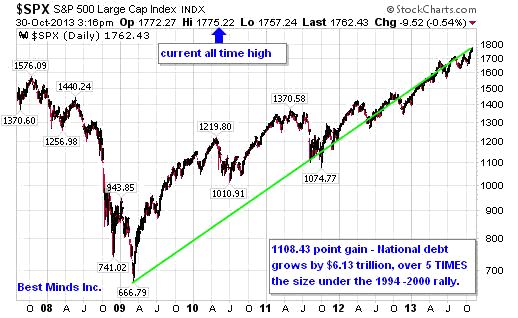 S&P500 Daily Chart 2008-2013