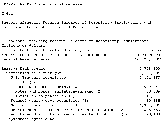 Fereral Reserve Balance Sheet