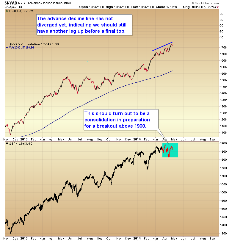 SPX versus NYSE Advance-Decline Issues Cumulative Chart