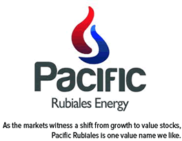 Pacific Rbiales Energy Logo