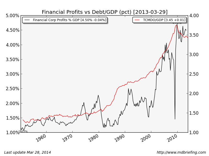 fin profits chart