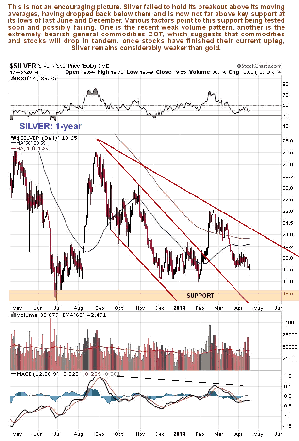 Silver 1-Year Chart