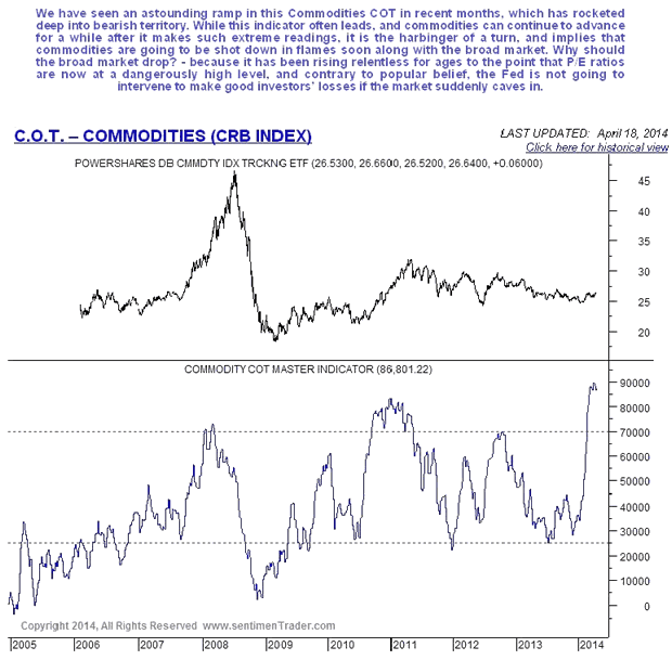 CRB Index COT