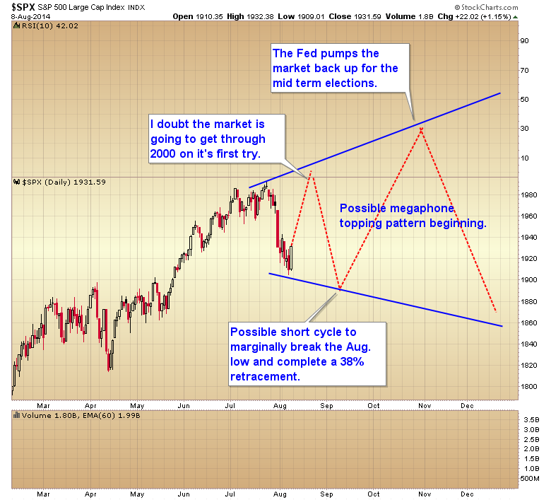 SPX Daily Chart 2
