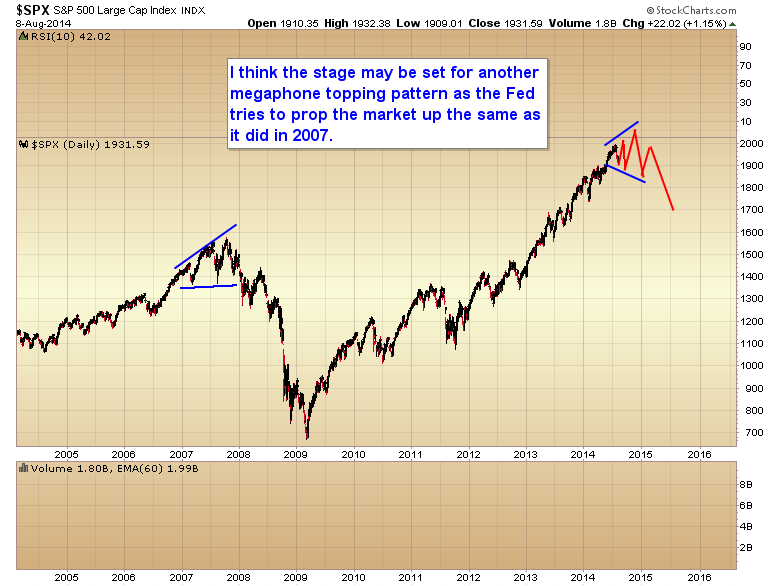 SPX Daily Chart 3