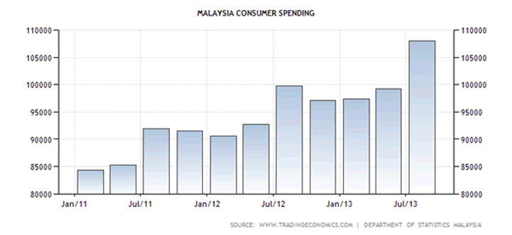 Historical Data Chart