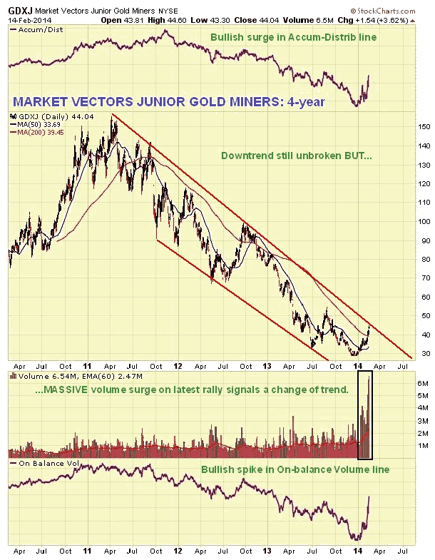 10 Charts Pointing To Higher Gold Prices In 2014 And ...