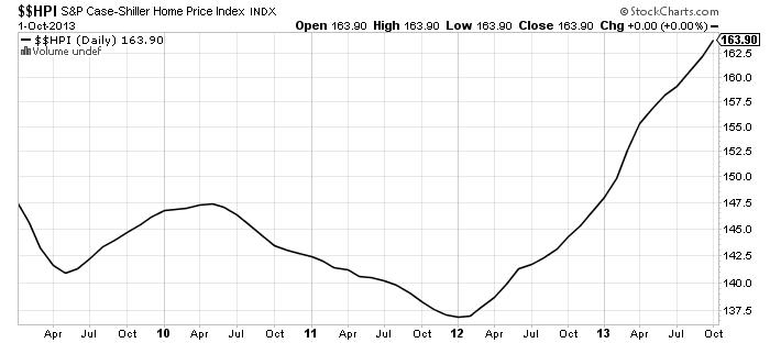 Diamond Price Chart Last 10 Years