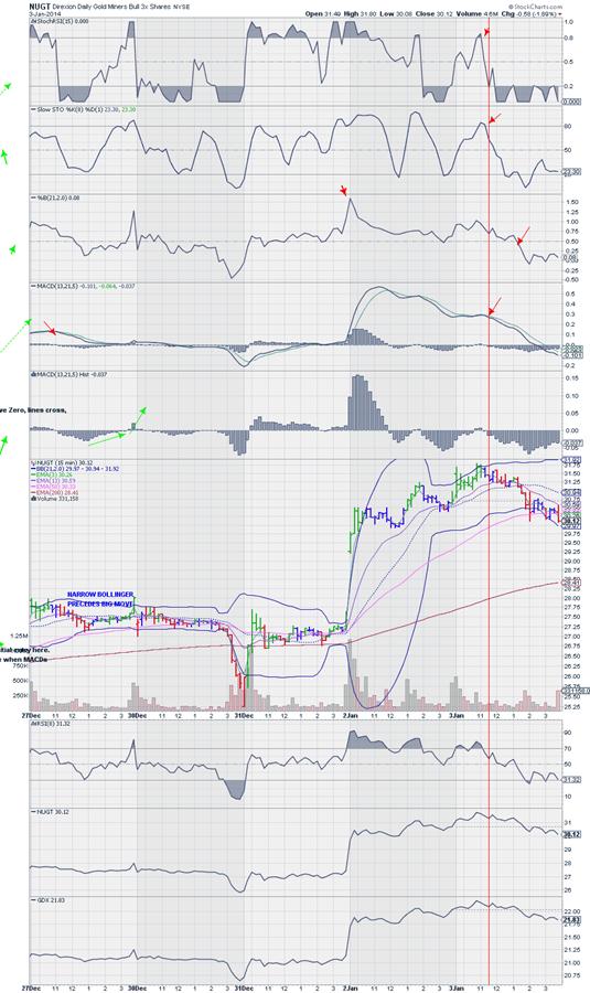 Edit Chart