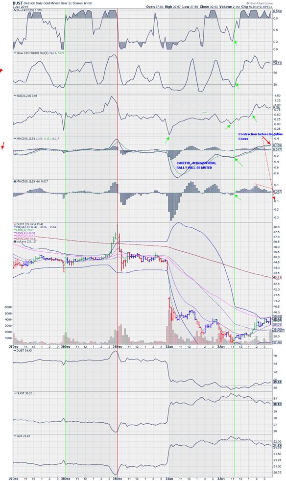 Edit Chart