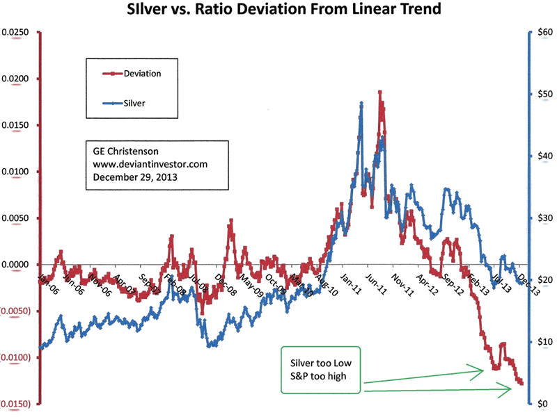 Silver Stock Market Chart