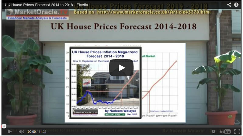 UK House Prices Forecast video