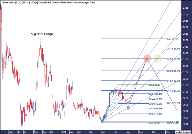 Daily Silver Chart