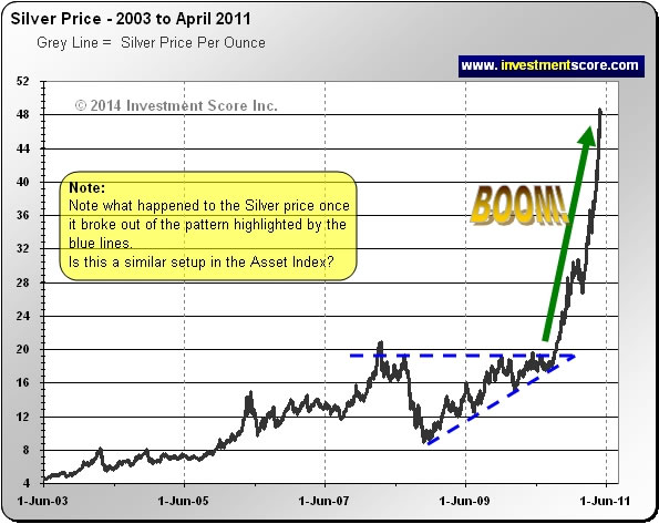 Silver 2003-2011 Chart