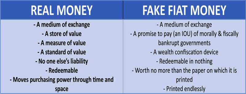 Real Money versus Fake Fiat Money